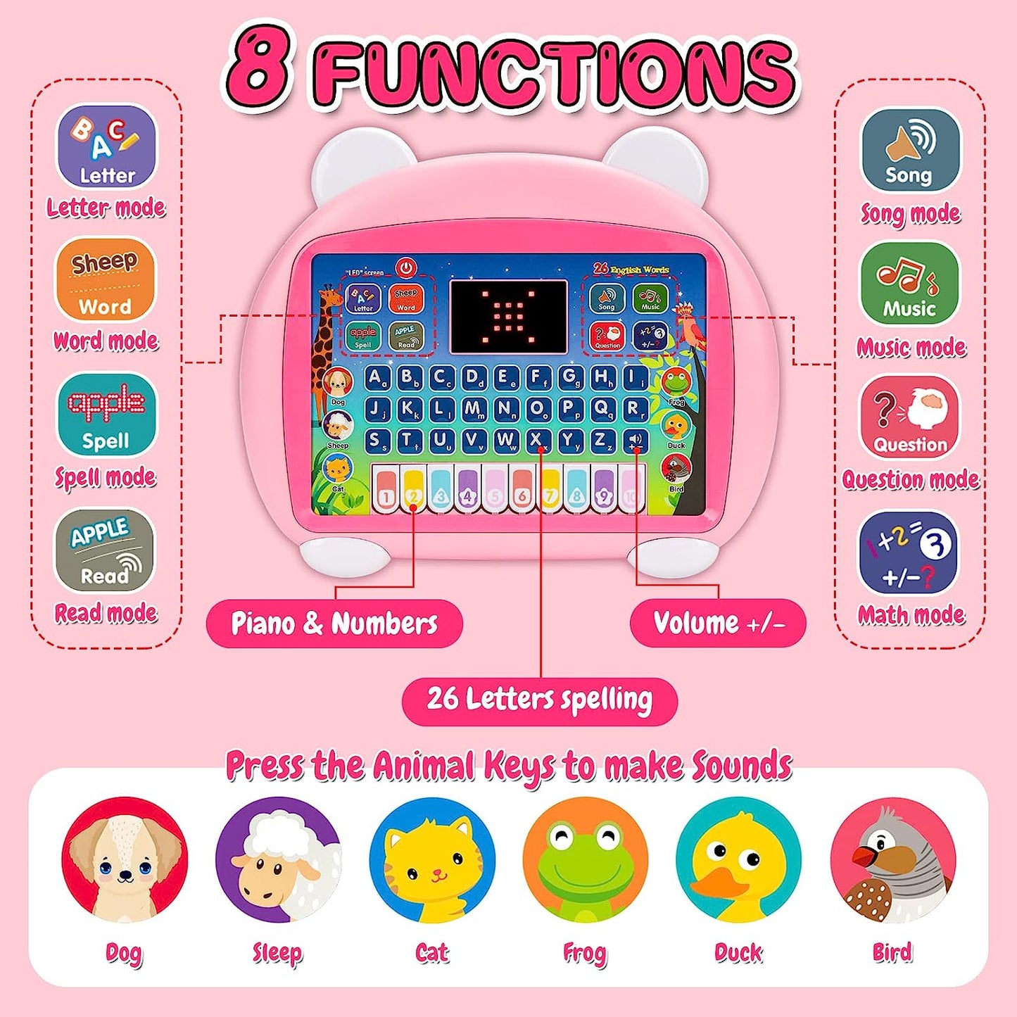 Electronic Learning Educational Resources Toy: Interactive Tablet Sensory Toys for Toddlers 1-2-3-4 Year Old Girls Boys Gifts with Alphabet, Numbers, Music, Math for Preschool Children