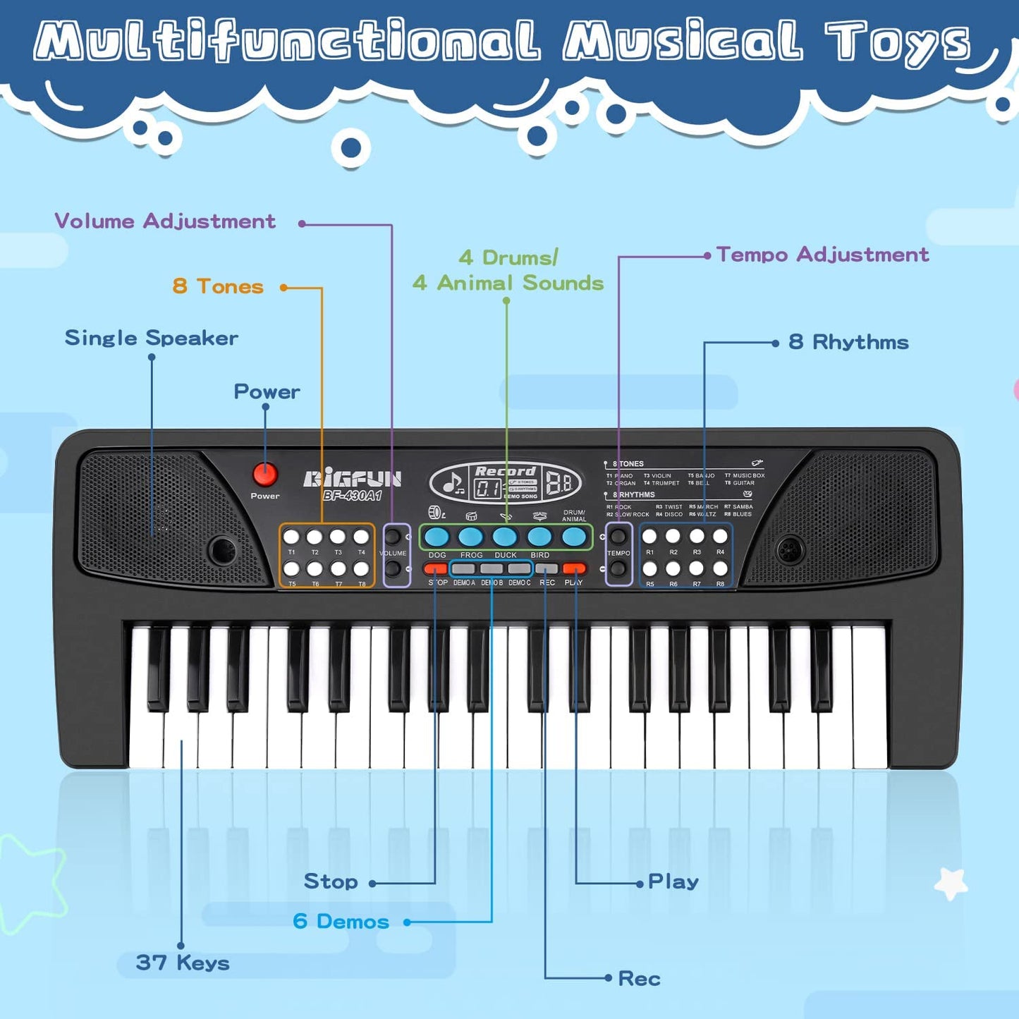Kids Keyboard Piano 37 Keys Piano for Kids Electronic Piano with Microphone Educational Musical Toys for 3 4 5 6 Year Old Boys Girls Gifts Age 3-5