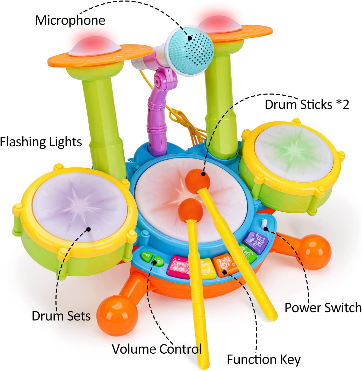 Kids Drum Set Musical Toys for Toddlers 1-3 with 2 Drum Sticks Microphone Instruments Piano Light Up Toys for 1 Year Old Boy Girl Gifts 6 12 18 Month Learning Developmental Toys for Toddler Age 2-4