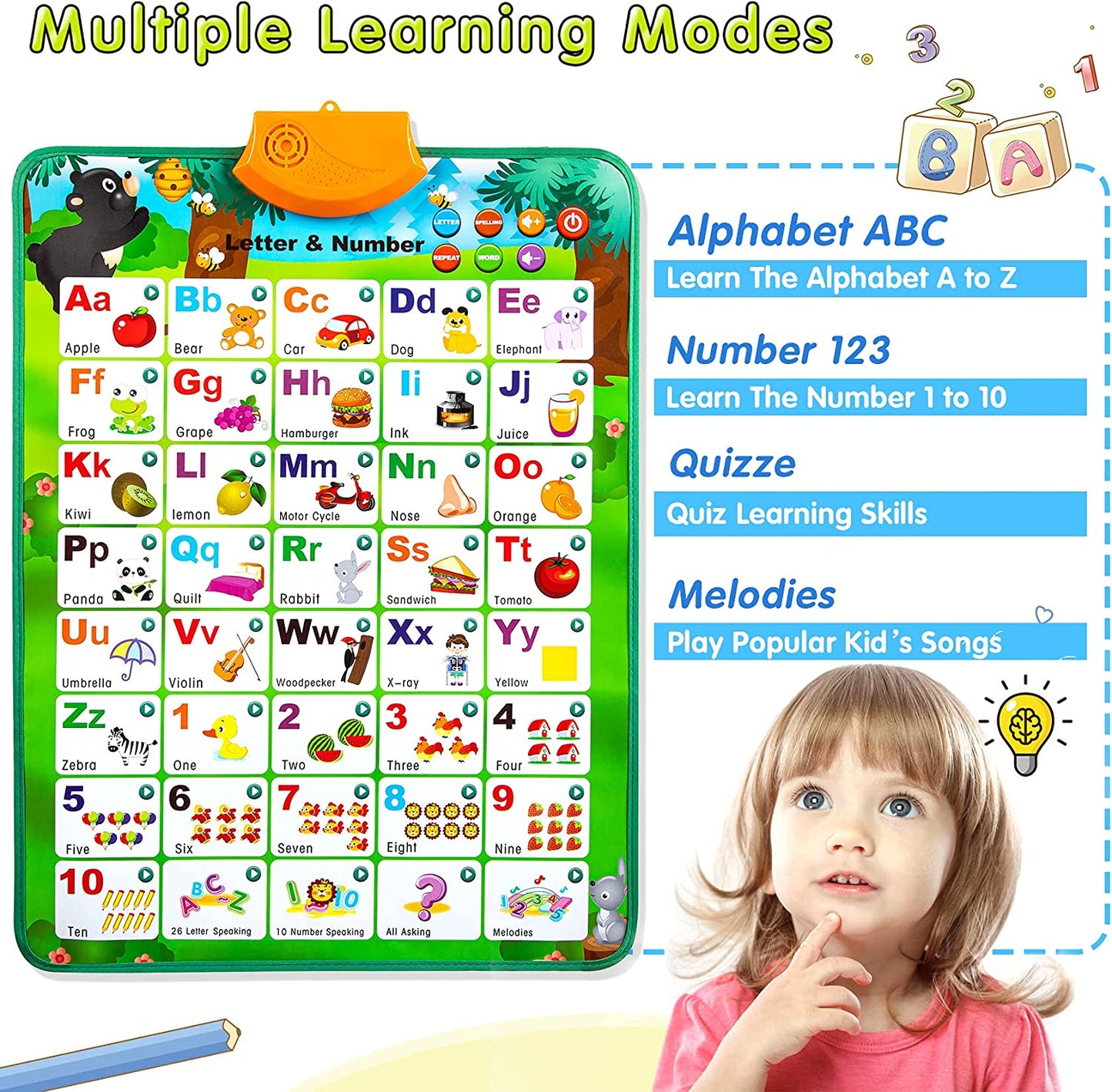 Educational Toys for 2 3 4 Year Old Boys, Interactive Alphabet Wall Chart Learning ABC Poster for Kids Ages 2-5, Chris as Birthday Gifts for Girls, Toddler